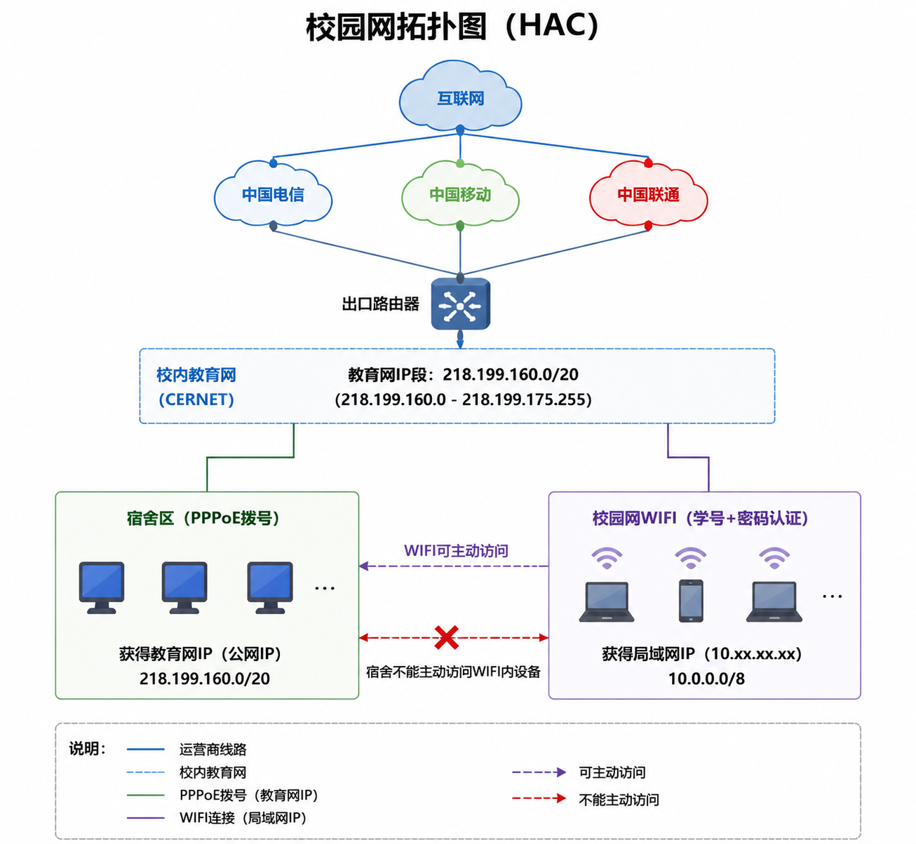 网络拓扑图