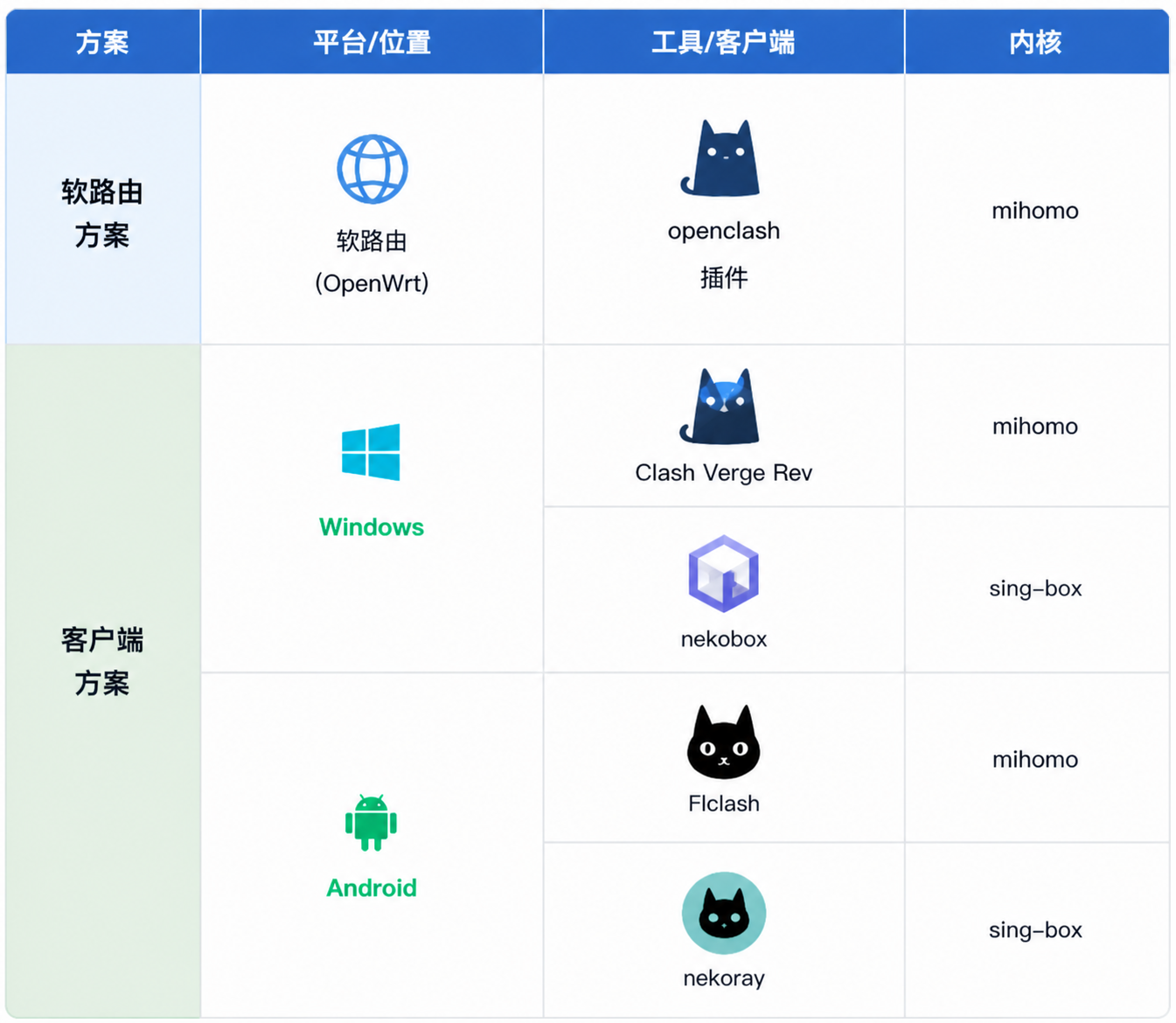 表1 测试方案