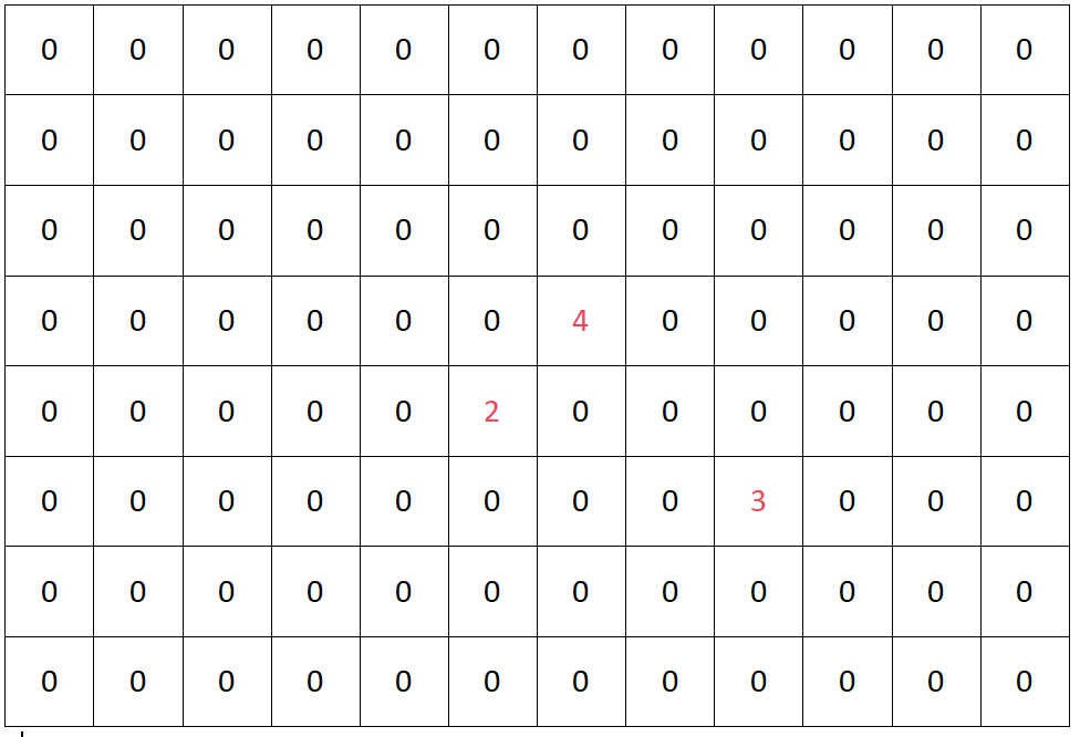 网格大，光源少